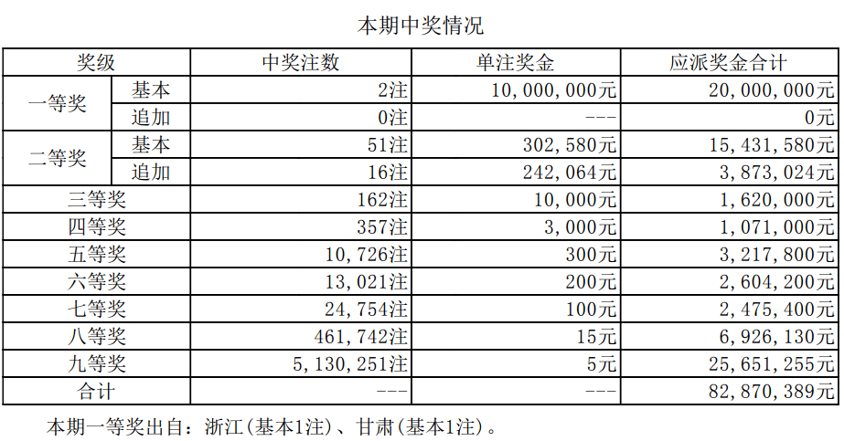 澳門(mén)新開(kāi)獎(jiǎng)結(jié)果2024年開(kāi)獎(jiǎng)記錄深度解析，澳門(mén)新開(kāi)獎(jiǎng)結(jié)果深度解析，揭秘2024年開(kāi)獎(jiǎng)記錄