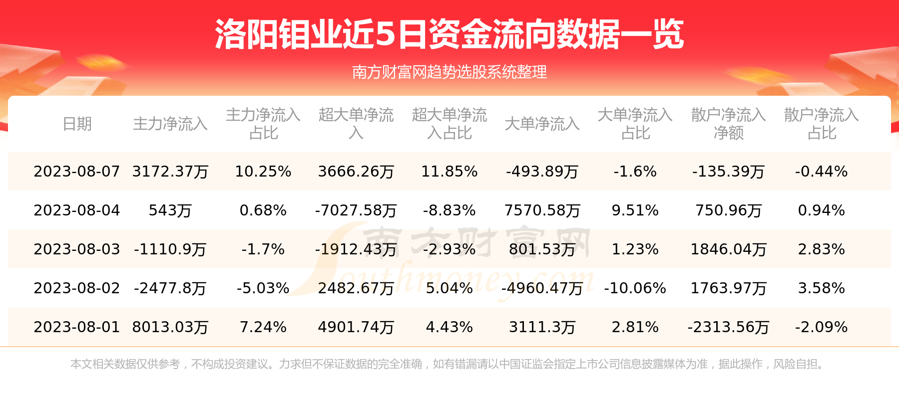 洛陽鉬業(yè)收盤下跌，市場波動下的行業(yè)觀察與前景展望，洛陽鉬業(yè)收盤下跌，市場波動中的行業(yè)觀察與前景展望