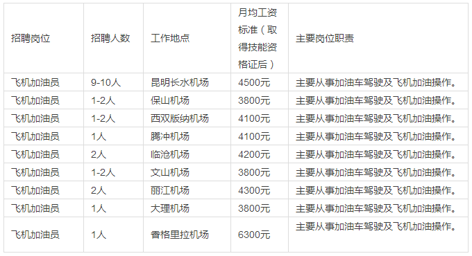 中國航油，國家級重要能源單位的卓越發(fā)展，中國航油，國家級能源單位的卓越發(fā)展之路