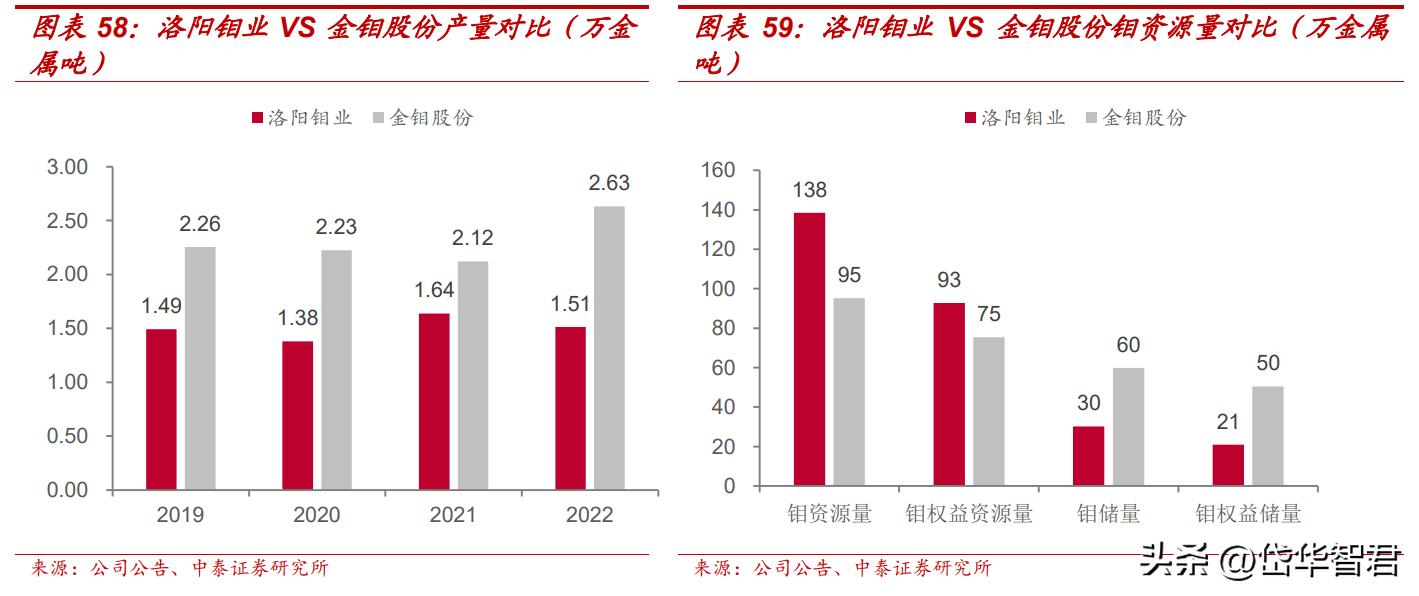 洛陽鉬業(yè)，未來能否繼續(xù)漲勢如虹？，洛陽鉬業(yè)未來走勢展望，能否續(xù)寫漲勢傳奇？