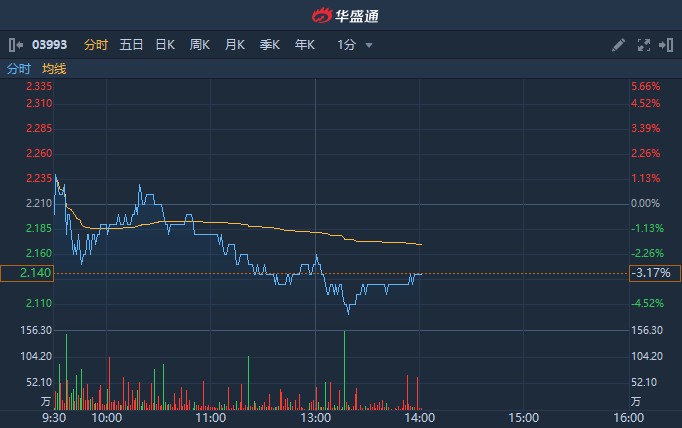 洛陽鉬業(yè)收盤下跌，市場波動背后的原因與前景展望，洛陽鉬業(yè)收盤下跌，市場波動原因及前景展望