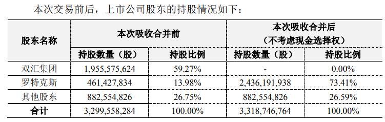 萬(wàn)洲國(guó)際與羅特克斯關(guān)系探究，萬(wàn)洲國(guó)際與羅特克斯關(guān)系深度解析