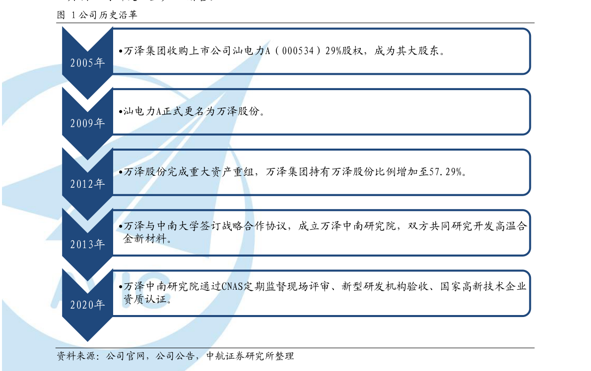 洛陽(yáng)鉬業(yè)所屬股票類(lèi)別解析，洛陽(yáng)鉬業(yè)股票類(lèi)別深度解析