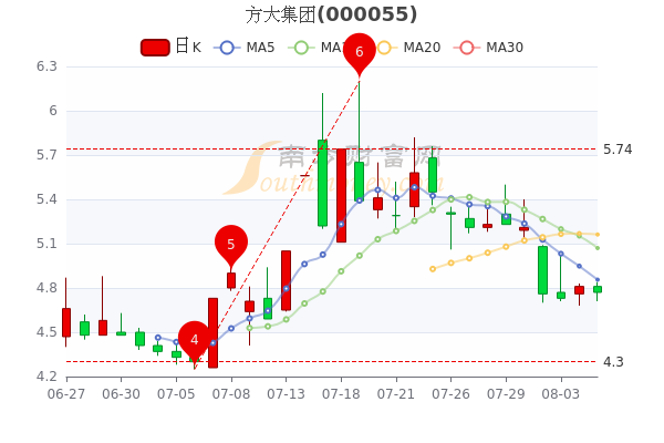 遼寧方大集團市值解析，究竟多少億？，遼寧方大集團市值深度剖析，究竟達到多少億？