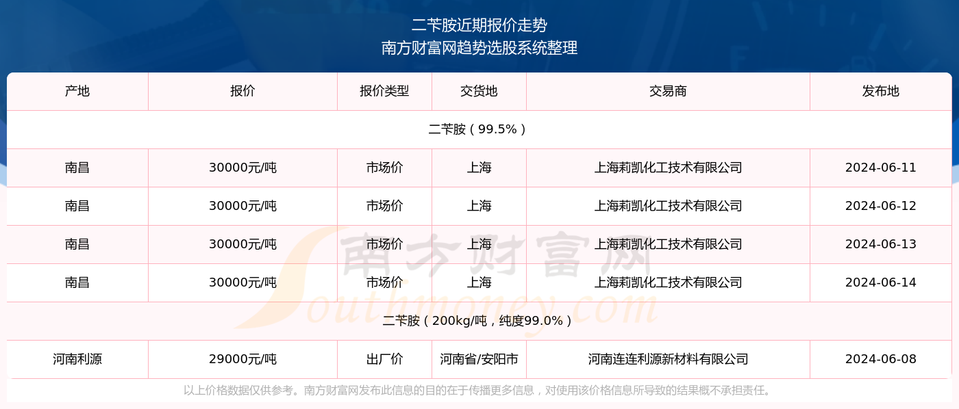 流星追影 第5頁