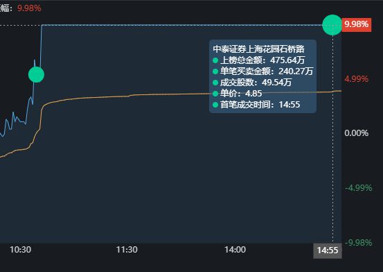 第1087頁