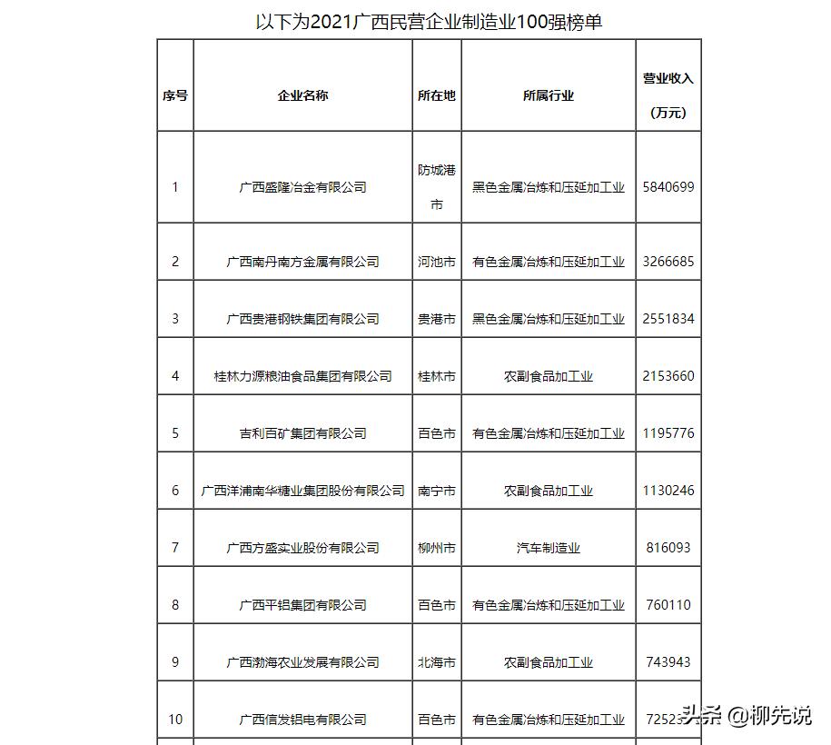 國(guó)內(nèi)鋼鐵廠排名前十的有哪些及其概述，國(guó)內(nèi)鋼鐵廠排名前十及其簡(jiǎn)介