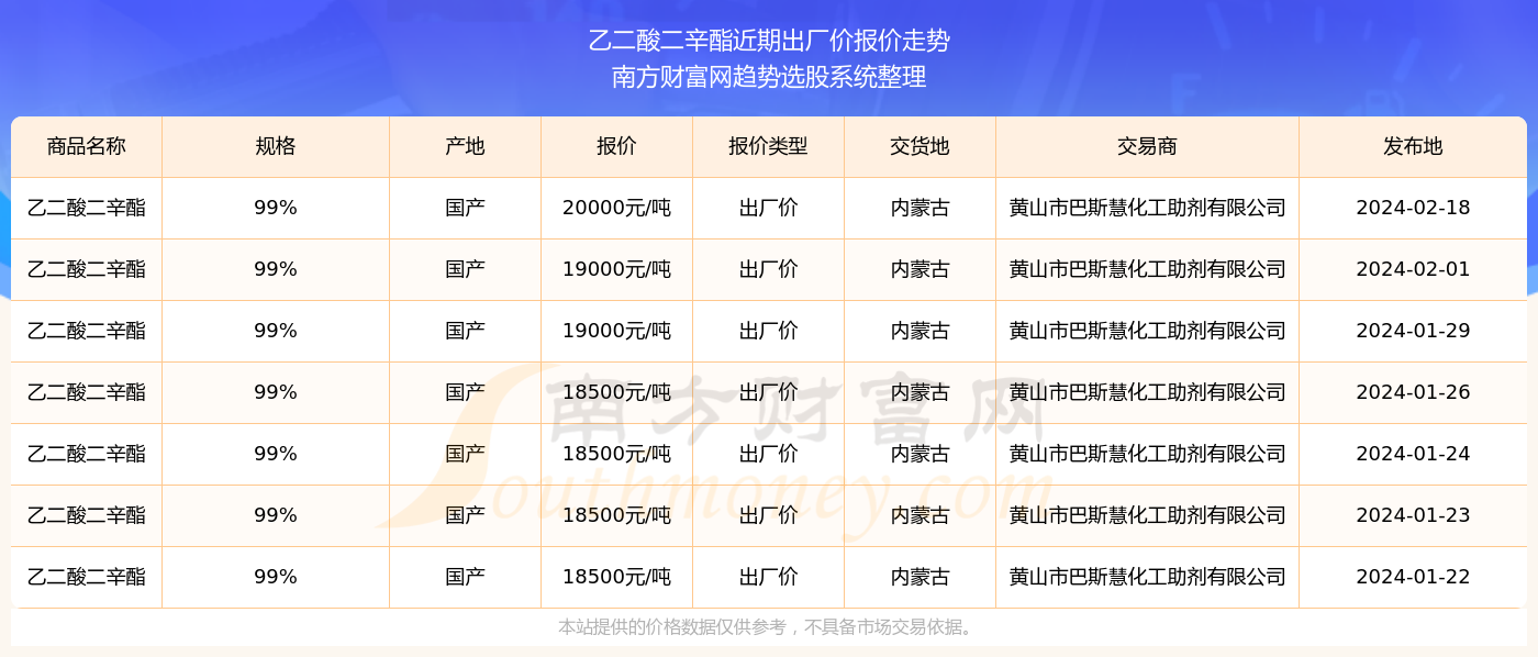 探索未來(lái)，2024新奧精準(zhǔn)資料免費(fèi)大全078期詳解，探索未來(lái)，2024新奧精準(zhǔn)資料免費(fèi)大全詳解（第078期）