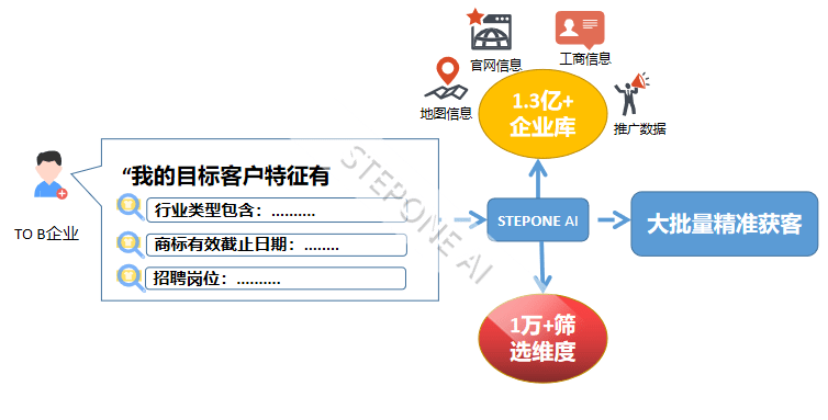 澳門最精準正最精準龍門蠶,數(shù)據(jù)導向計劃解析_Advance73.248