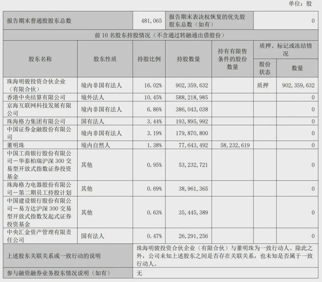 格力電器股權(quán)結(jié)構(gòu)圖深度解析，格力電器股權(quán)結(jié)構(gòu)深度剖析