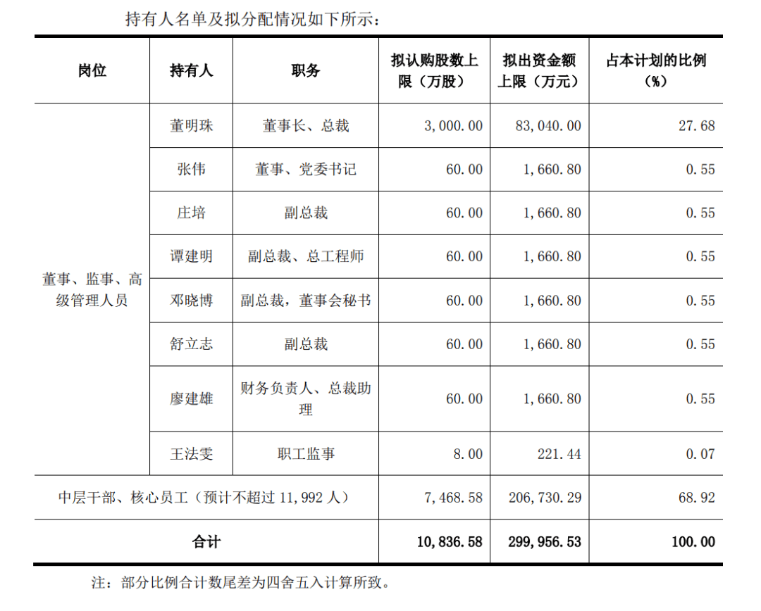 格力電器大股東一覽表及其影響分析，格力電器大股東結(jié)構(gòu)及其影響分析