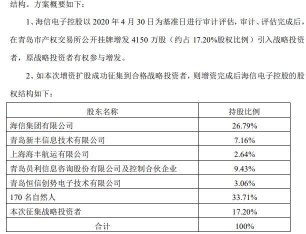 海信控股的上市公司，探索其發(fā)展歷程與前景展望，海信控股上市公司，發(fā)展歷程及前景展望