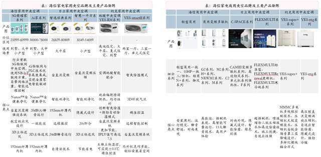 海信旗下子公司一覽表，海信旗下子公司概覽