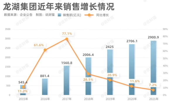 龍湖地產(chǎn)背后的隱形大佬，龍湖地產(chǎn)背后的幕后大佬揭秘