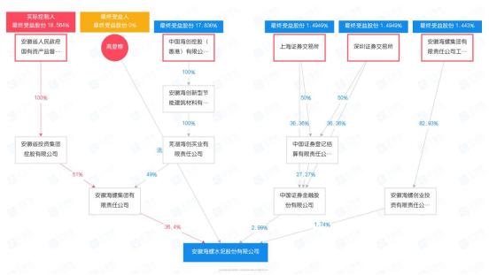 海螺集團(tuán)面臨困境，倒閉的謠言還是真實(shí)預(yù)警？，海螺集團(tuán)面臨困境，倒閉謠言還是真實(shí)危機(jī)預(yù)警？