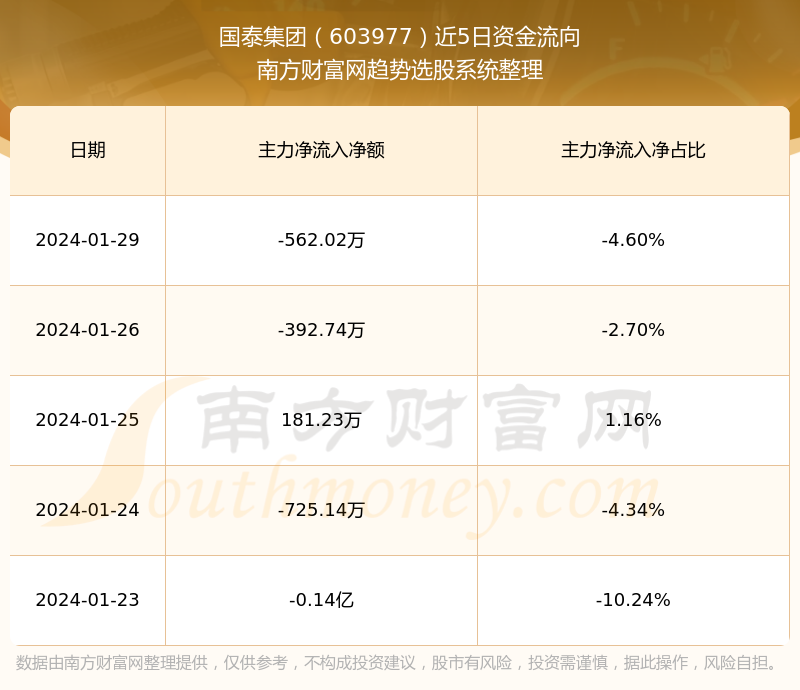 國泰控股的未來，被ST的風(fēng)險(xiǎn)分析，國泰控股的未來風(fēng)險(xiǎn)分析，ST風(fēng)險(xiǎn)展望