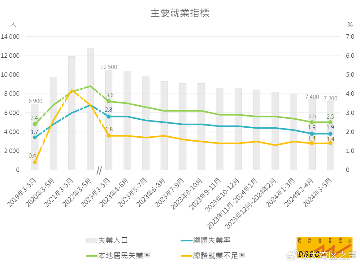 失業(yè)率最新概況及其影響分析，最新失業(yè)率概況及其對社會經(jīng)濟影響的深度分析