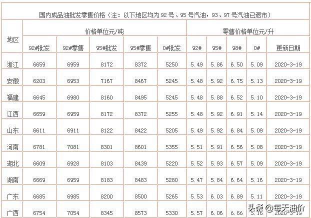 最新油價調(diào)整資訊深度解析，最新油價調(diào)整資訊深度解讀與分析