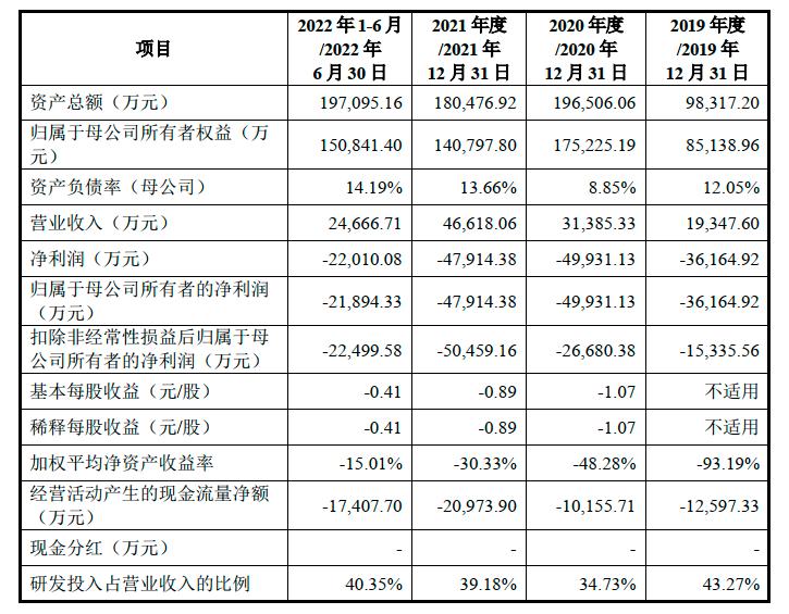 醫(yī)療股最新上市，行業(yè)趨勢與投資機(jī)會分析，醫(yī)療股最新上市趨勢及行業(yè)投資機(jī)會分析