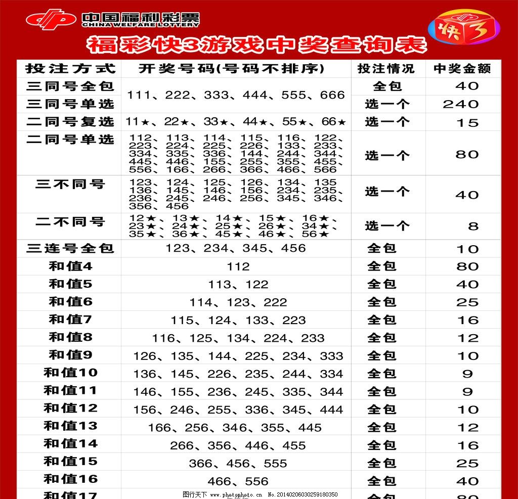 青?？烊钚碌镊攘εc趨勢