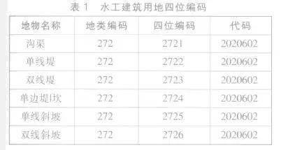 600圖庫大全免費資料圖,仿真技術方案實現(xiàn)_標準版90.65.32