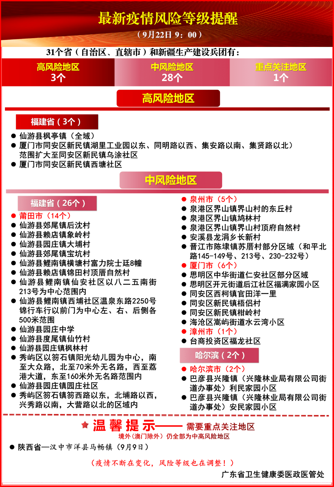 廣東最新狀況疫情，全面應(yīng)對與積極防控，廣東最新疫情狀況，全面應(yīng)對與積極防控