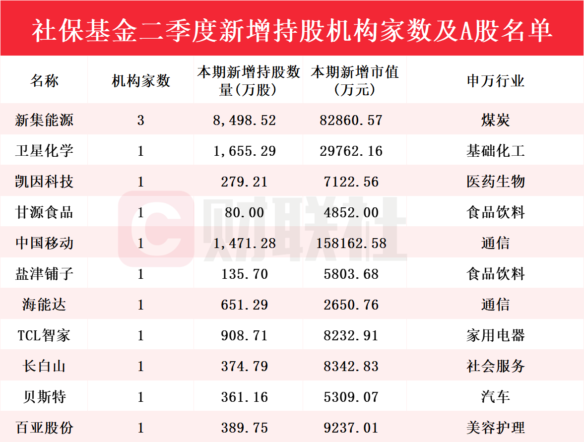 新澳門彩歷史開獎(jiǎng)記錄走勢(shì)圖，探索與解析，新澳門彩歷史開獎(jiǎng)記錄走勢(shì)圖深度解析與探索