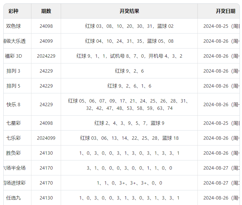 澳門六開彩開獎(jiǎng)結(jié)果查詢與合法性問題探討（2023年），澳門六開彩開獎(jiǎng)結(jié)果查詢與合法性探討（最新資訊）