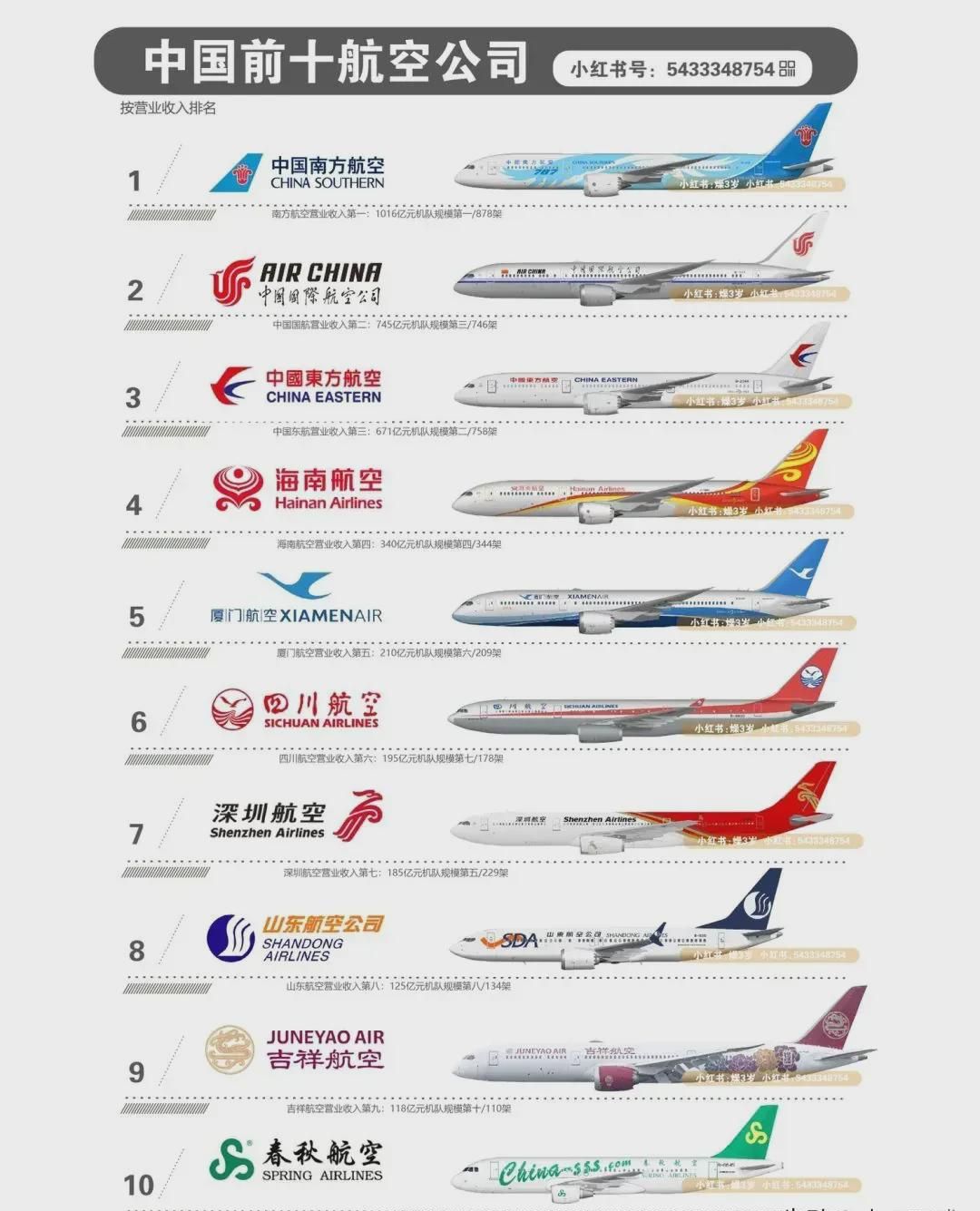 中國四大航空公司名單，探尋航空領(lǐng)域的佼佼者，中國四大航空公司探秘，航空領(lǐng)域的佼佼者名單