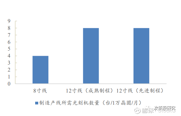 上海微電子，光刻機(jī)領(lǐng)域的唯一上市公司深度解析，上海微電子，光刻機(jī)領(lǐng)域的獨家上市公司深度剖析