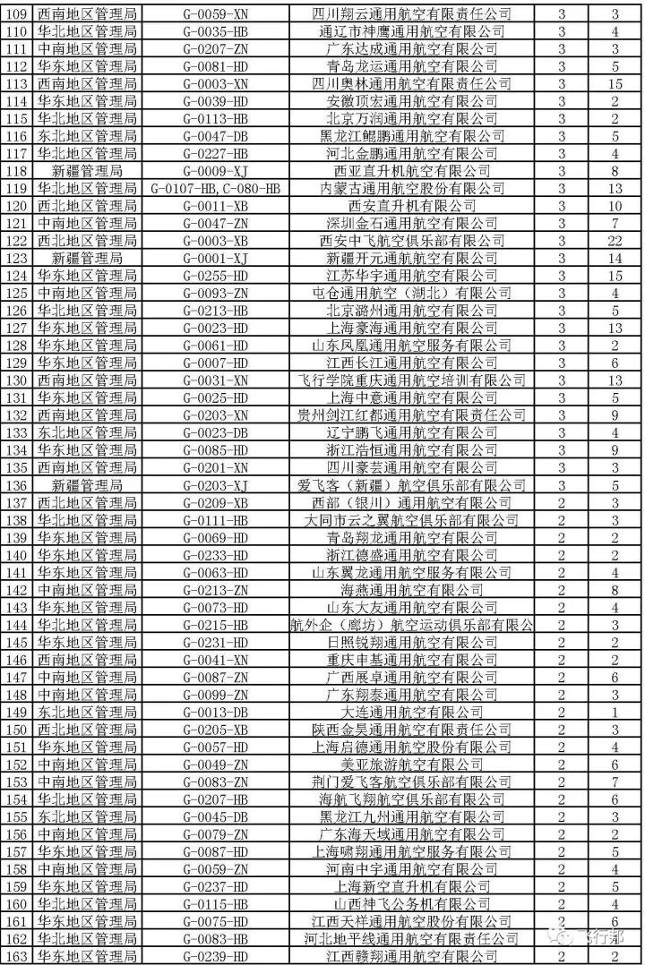 中國29個航空公司名單詳解，中國29個航空公司名單全面解析