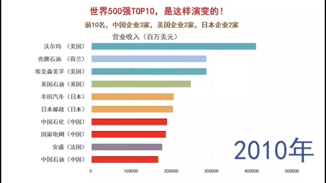 臺(tái)塑石化是否位列世界500強(qiáng)？探究其實(shí)力與地位，臺(tái)塑石化地位揭秘，是否位列世界500強(qiáng)？