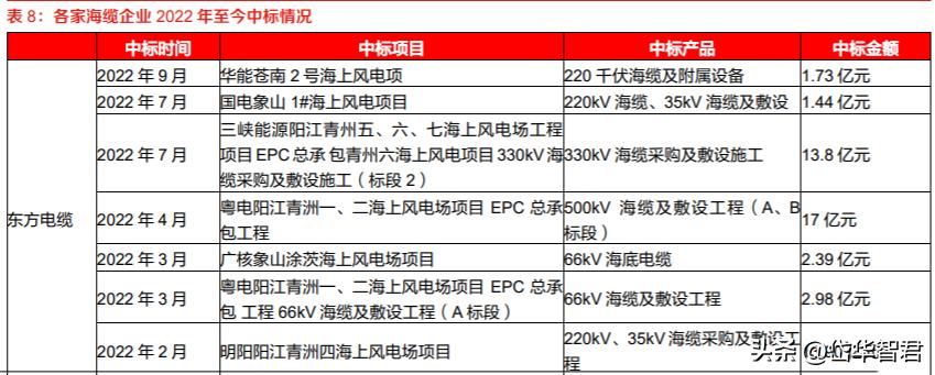 亨通電纜廠家銷售電話——連接世界的橋梁與紐帶，亨通電纜廠家銷售電話，全球連接橋梁與紐帶