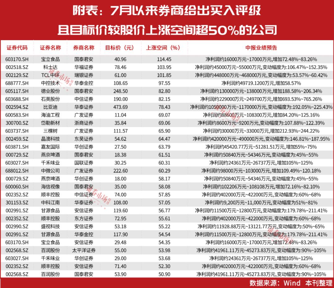 TCL科技即將暴漲，前瞻市場趨勢與巨大潛力分析，TCL科技即將迎來暴漲，市場趨勢與潛力深度分析