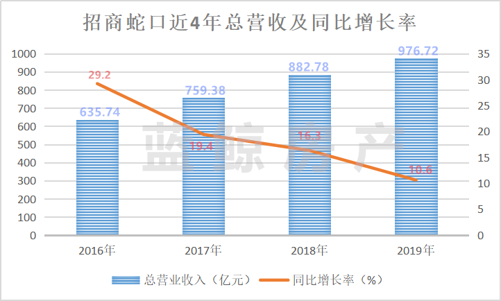 招商蛇口股價(jià)上漲原因深度解析，招商蛇口股價(jià)上漲原因深度探究