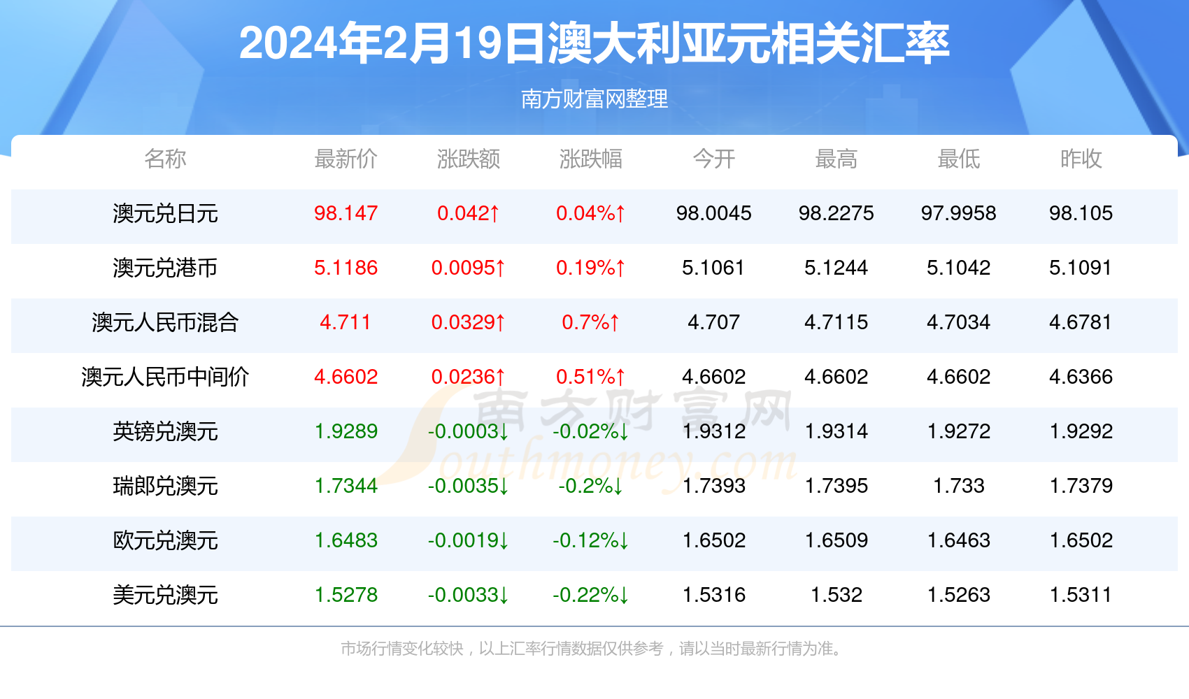 新澳今天最新資料2024概覽及分析，新澳2024年最新概覽及分析報告