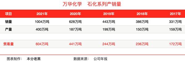 煙臺萬華工資水平解析，煙臺萬華工資水平深度解析