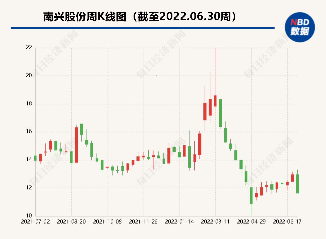 南興股份，引領(lǐng)行業(yè)發(fā)展的領(lǐng)軍企業(yè)，南興股份，引領(lǐng)行業(yè)發(fā)展的翹楚