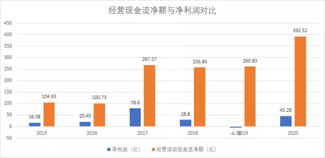 京東方A股票未來有潛力嗎？，京東方A股票未來潛力解析