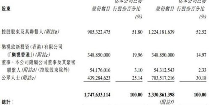 TCL的股權(quán)結(jié)構(gòu)解析，TCL的股權(quán)結(jié)構(gòu)深度解析