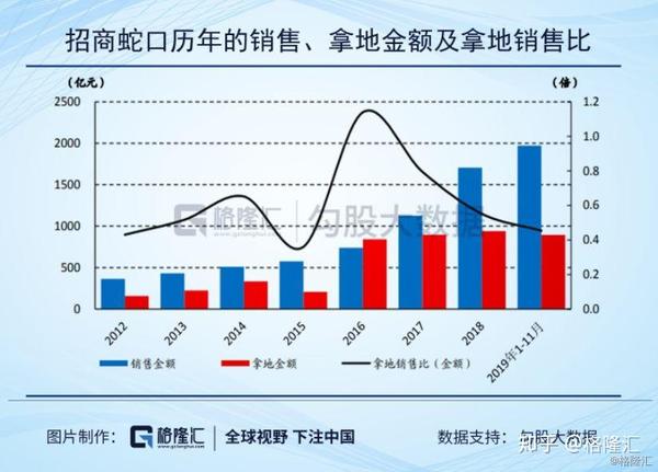 招商蛇口股價上漲原因深度解析，招商蛇口股價上漲原因深度探究