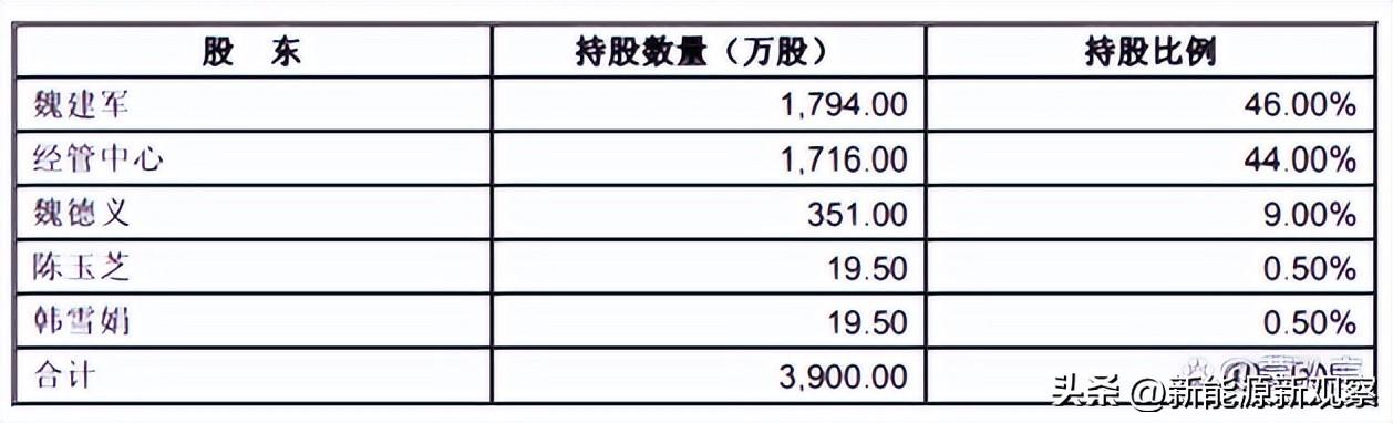 長城汽車的企業(yè)性質(zhì)，國企還是私企？，長城汽車的企業(yè)性質(zhì)解析，國企還是私企？