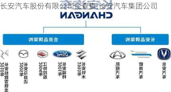 長安汽車股份，歷史沿革、現(xiàn)狀分析與未來展望，長安汽車股份，歷史沿革、現(xiàn)狀與未來展望分析