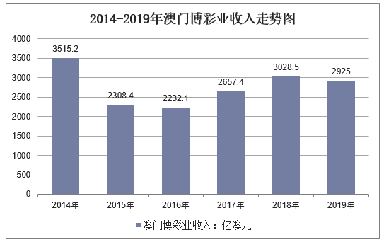 新澳門彩歷史開獎記錄走勢圖，探索與解析，新澳門彩歷史開獎記錄走勢圖深度解析與探索