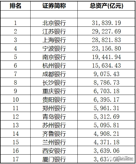 北京銀行管理層名單及其戰(zhàn)略引領，北京銀行管理層名單揭秘，戰(zhàn)略引領下的銀行發(fā)展之路