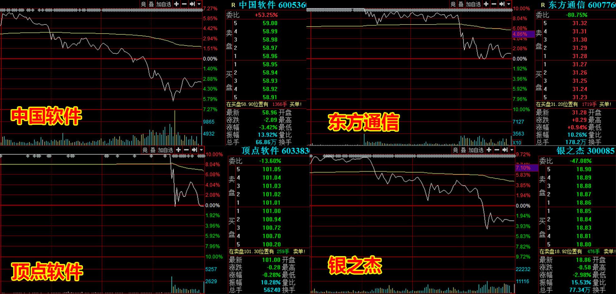 走勢分析