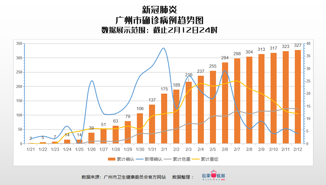 廣州最新疫情影響，挑戰(zhàn)與應(yīng)對，廣州疫情最新動(dòng)態(tài)，挑戰(zhàn)與應(yīng)對策略