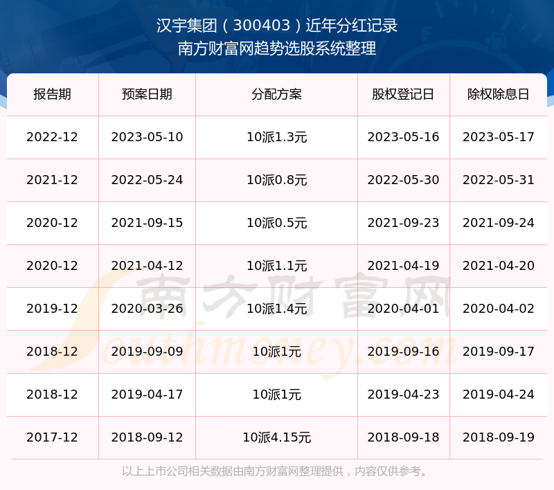 漢宇集團，潛力與前景——能否成為大妖股？，漢宇集團，潛力與前景分析——能否成為備受矚目的妖股？