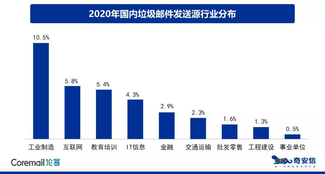 同川科技收入占漢宇集團(tuán)的比例分析，漢宇集團(tuán)中同川科技收入占比分析