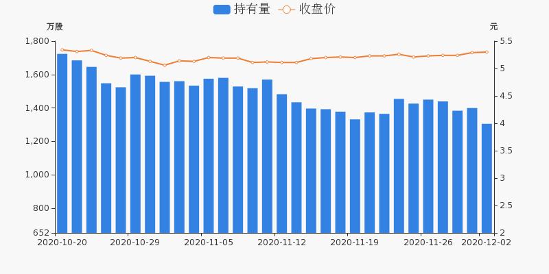 夢中的海洋 第4頁